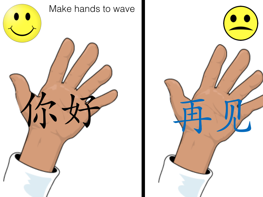 Sign Language For Goodbye - Street Sign Wall