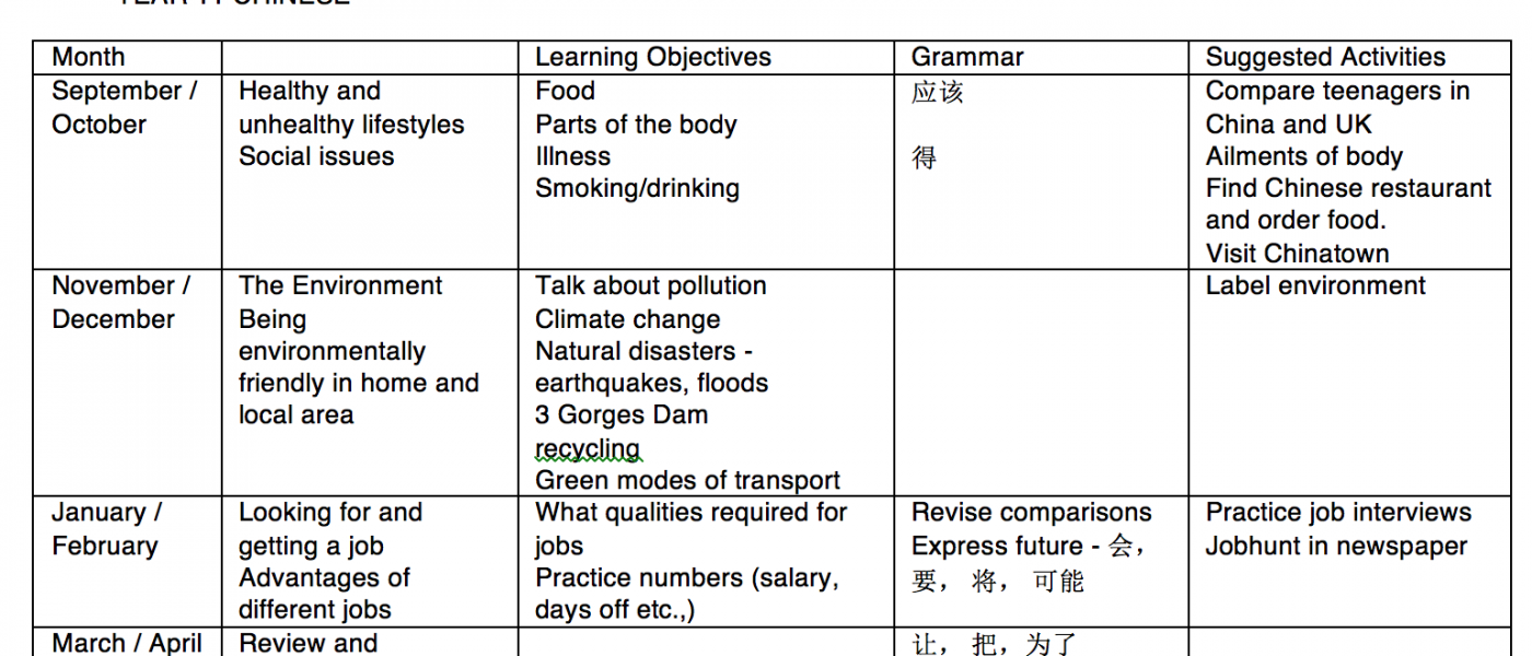 12th Grade English Curriculum Map Curriculum Map: 10Th And 11Th Grade – Creative Chinese