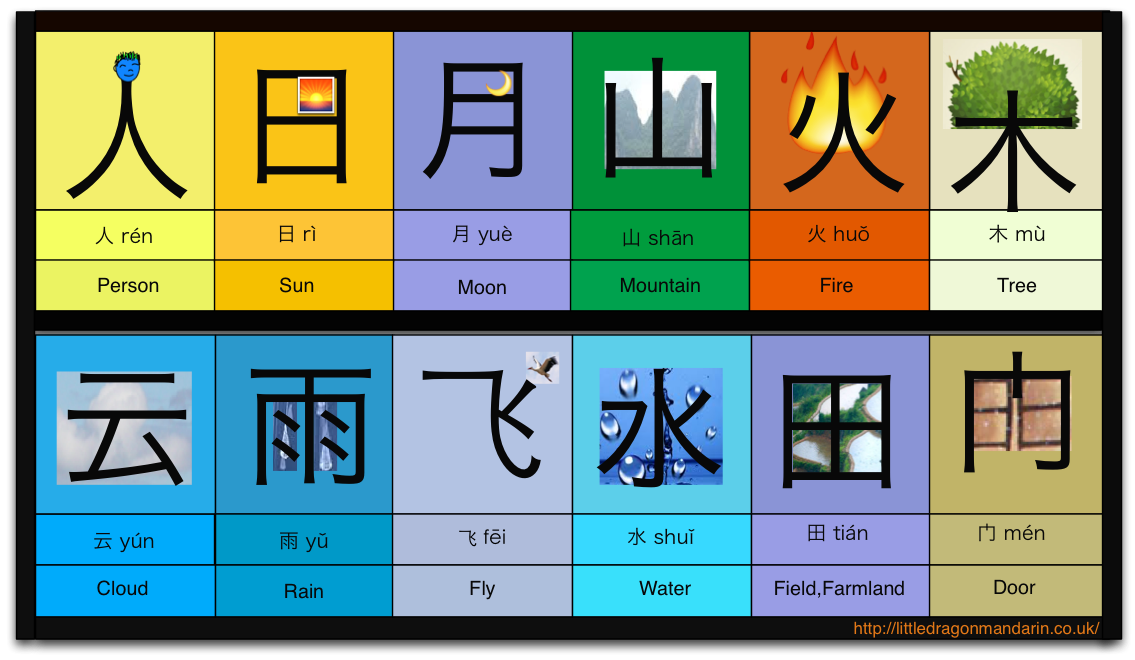 E Workshop 17 Tips For Teaching Chinese Characters Creative Chinese