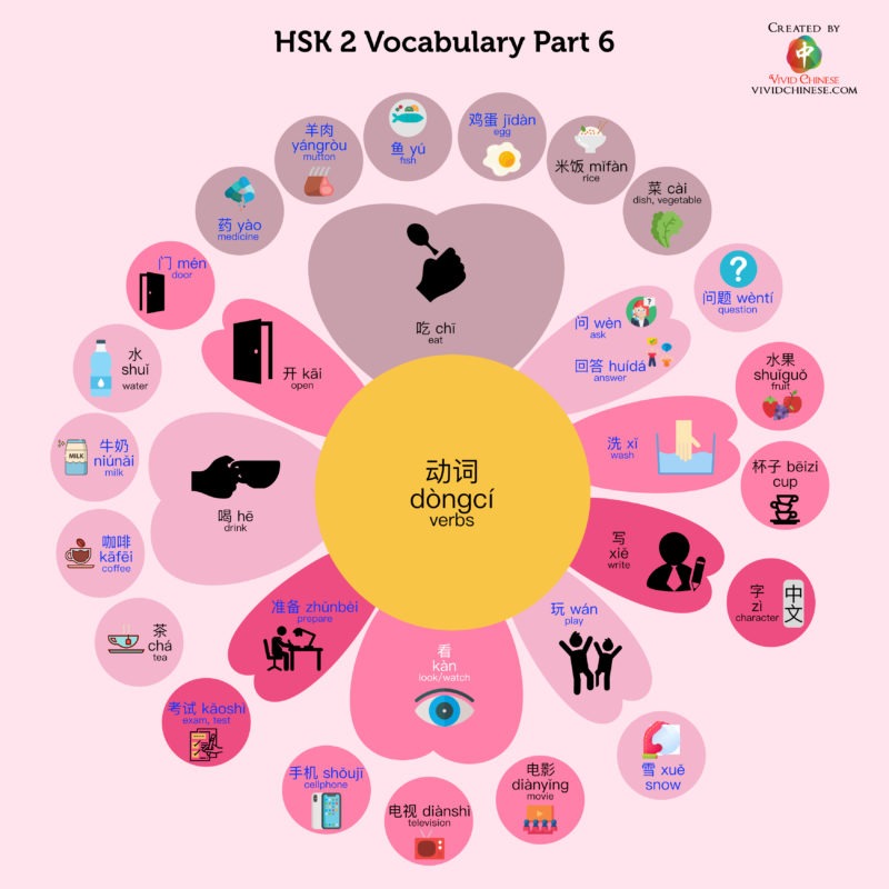 hsk-2-vocabulary-and-illustrations-creative-chinese