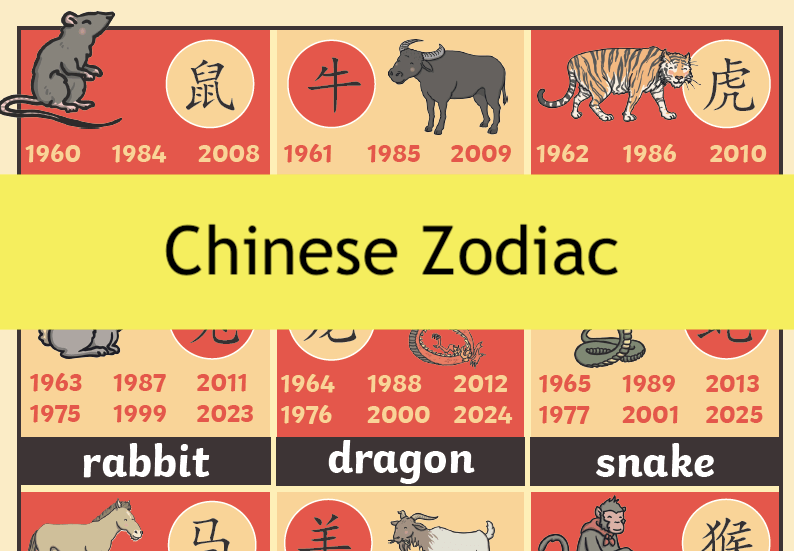 Chinese New Year Zodiac Animals Cards – Creative Chinese